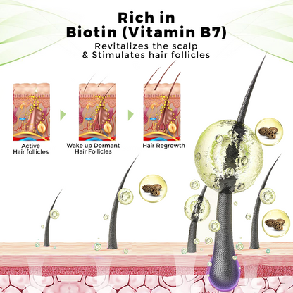 ⚡50% OFF⚡LBMLBM® Jamaican Black Castor Oil For Hair Growth & Eyebrow Nourishment